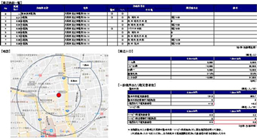 診療圏調査のサポート