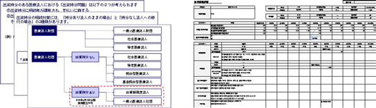 医業承継(相続・事業承継)のサポート