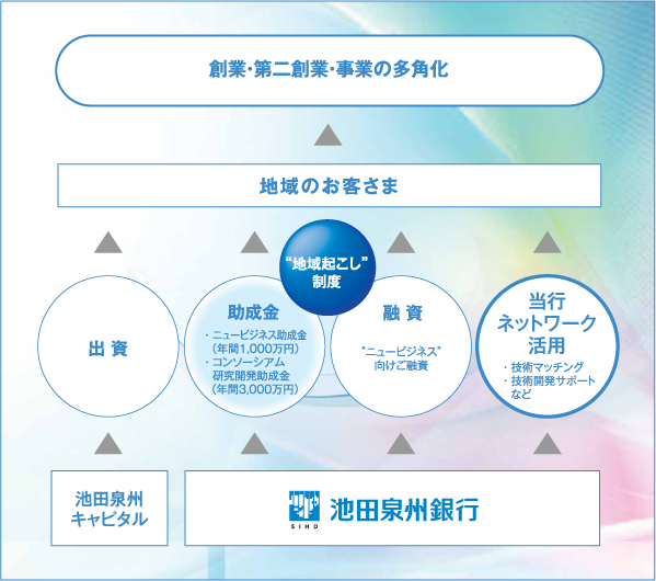 �r�c��B��s�O���[�v�́g�n��N�����h���x�i����}�j