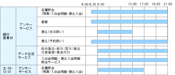 インターネットEBプロのご利用時間帯の表
