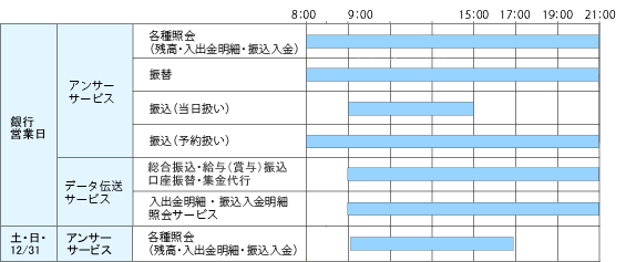 FB-win4・Win Anserのご利用時間帯の表
