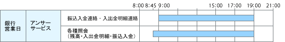 ファクシミリサービスのご利用時間帯の表