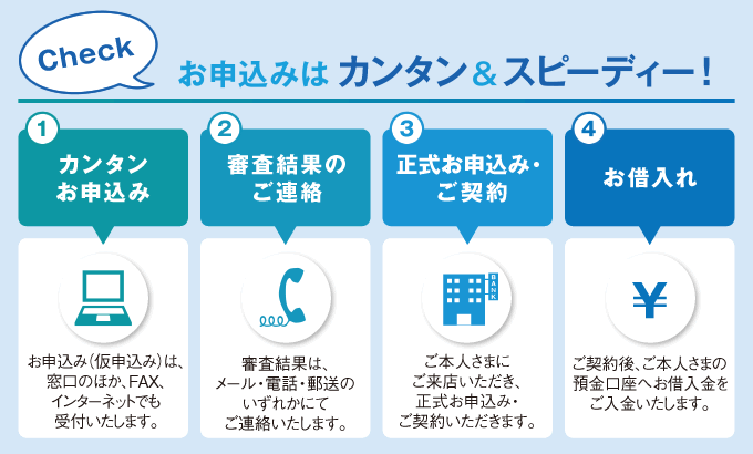 お申込みはカンタン&スピーディ