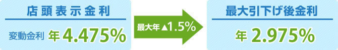 �ő�N��1.5��