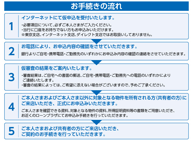 お手続きの流れ