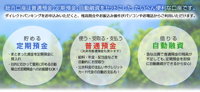 総合口座は普通預金、定期預金、自動融資をセットにした、たいへん便利な口座です。
インターネットバンキング・ダイレクトバンキングをお申込みいただくと、残高照会やお振込み操作がパソコンや携帯電話からご利用いただけます。