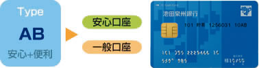 Type ABは安心口座と一般口座が1枚でご利用いただけます