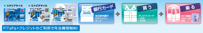 スタシアサイカ ミナピタサイカ 銀行カード・買う・乗る