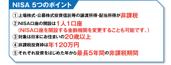 NISA 5つのポイント