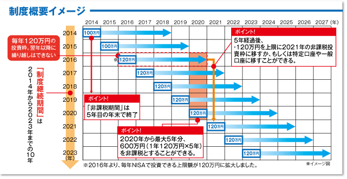 制度概要イメージ