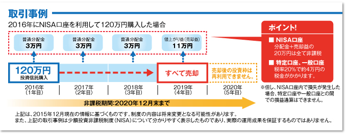 取引事例