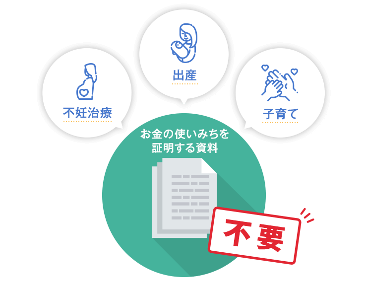 お金の使いみちを証明する資料が不要
