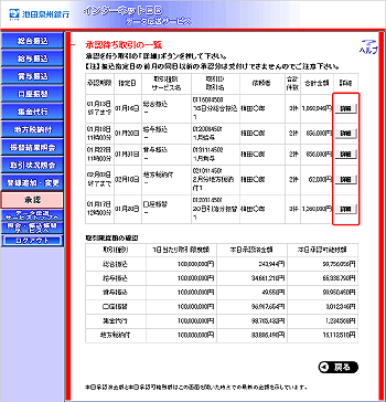 [SHO010101]���F�҂�����̈ꗗ���