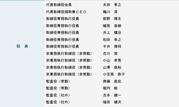 池田泉州銀行について 会社概要 L 池田泉州銀行