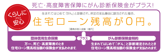 死亡・高度障害保障にがん診断保険金がプラス!生まれてはじめて「がん」と診断され、所定の支払事由に該当された場合、住宅ローン残高が0円。