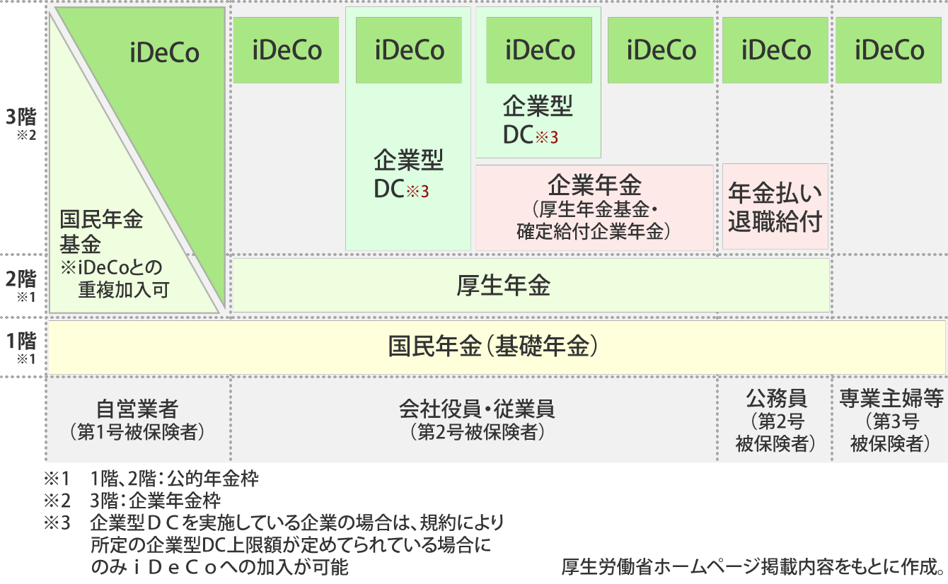 は 年金 確定 と 型 拠出