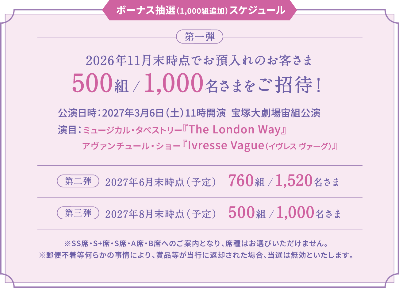 ボーナス抽選スケジュール。第一弾：2026年11月27日時点でお預入れのお客さま500組1,000名様、2027年3月6日宝塚大劇場・宙組公演ご招待。第二弾・第三弾の予定も掲載。