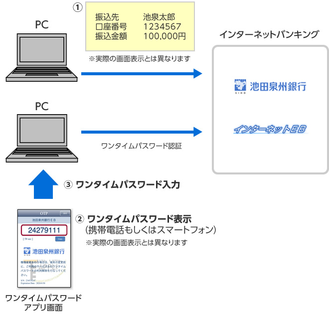 北海道銀行 ワンタイムパスワード利用解除