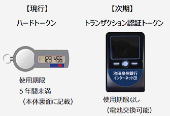 【現行】ハードトークン、【次期】トランザクション認証トークン