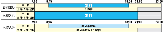 ATMp萔