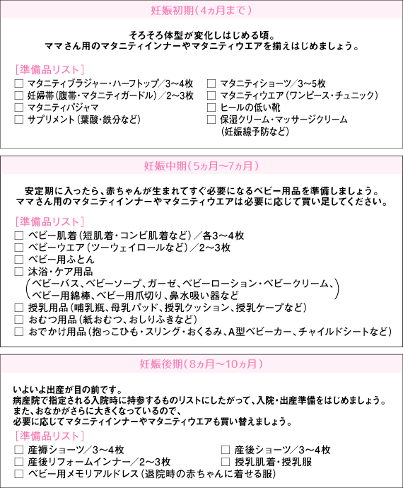 出産までに用意しておきたい準備品リスト