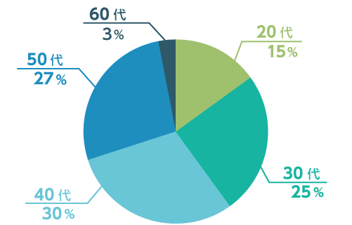 rcBs}CJ[[p̂q܂̔NʊOt