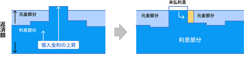 ���������̔����C���[�W