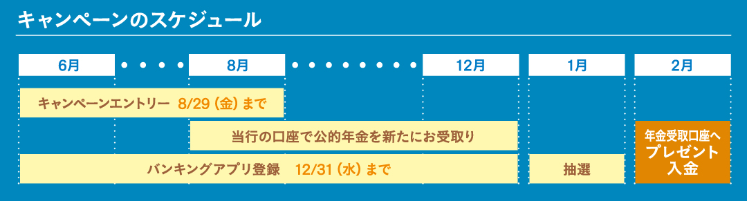 Ly[̃XPW[