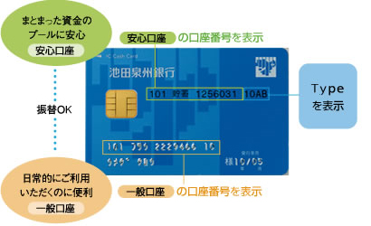 池田泉州銀行カードローン