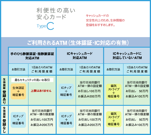 Icキャッシュカード Type C 池田泉州銀行