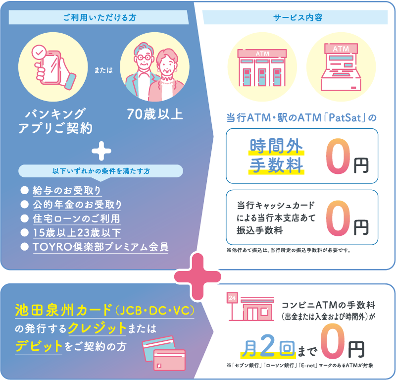 池田泉州メインバンクサービスプラス