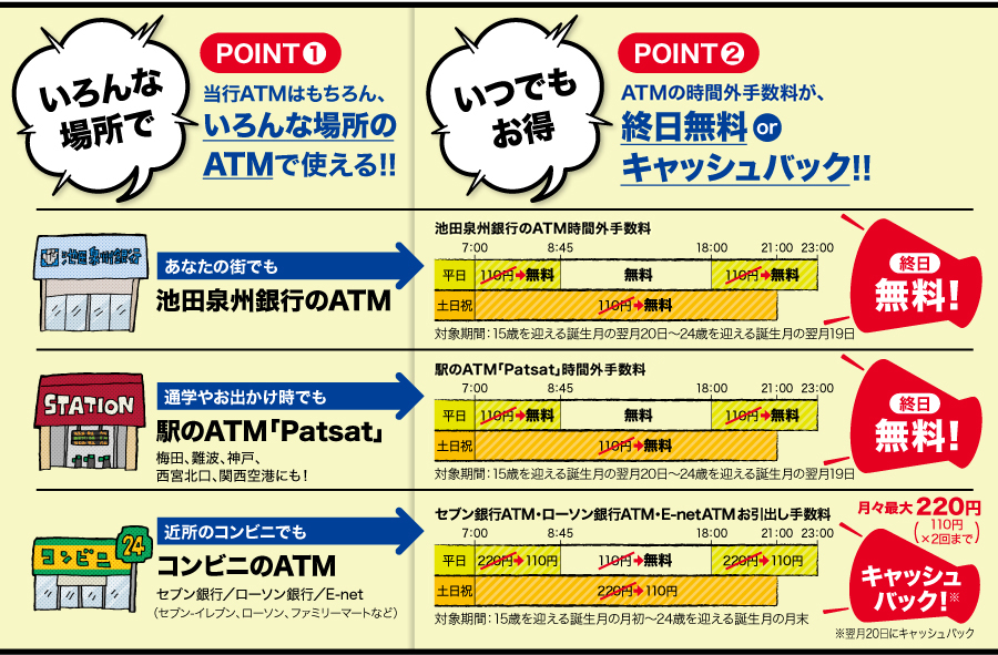 POINT1 sATM͂AȏꏊATMŎgII@POINT2 ATM̂o萔AI or LbVobNII