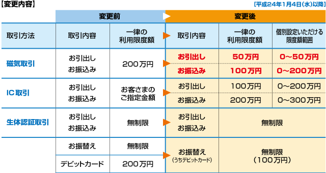 Atm 上限 コンビニ